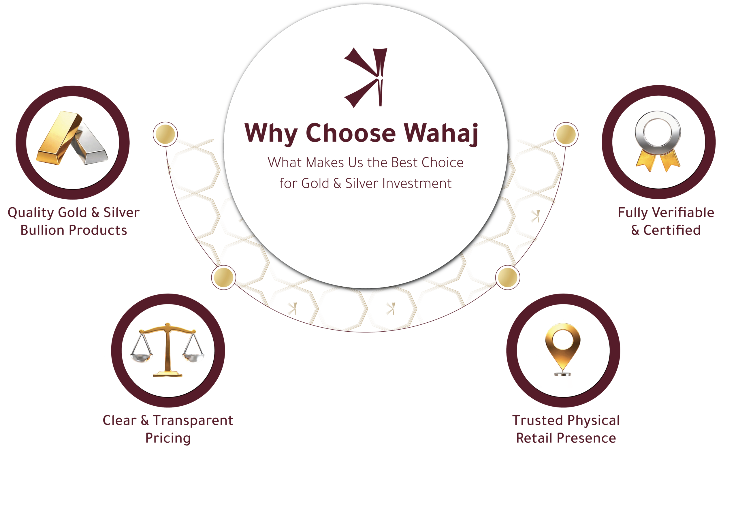 wahaj homepage infograph