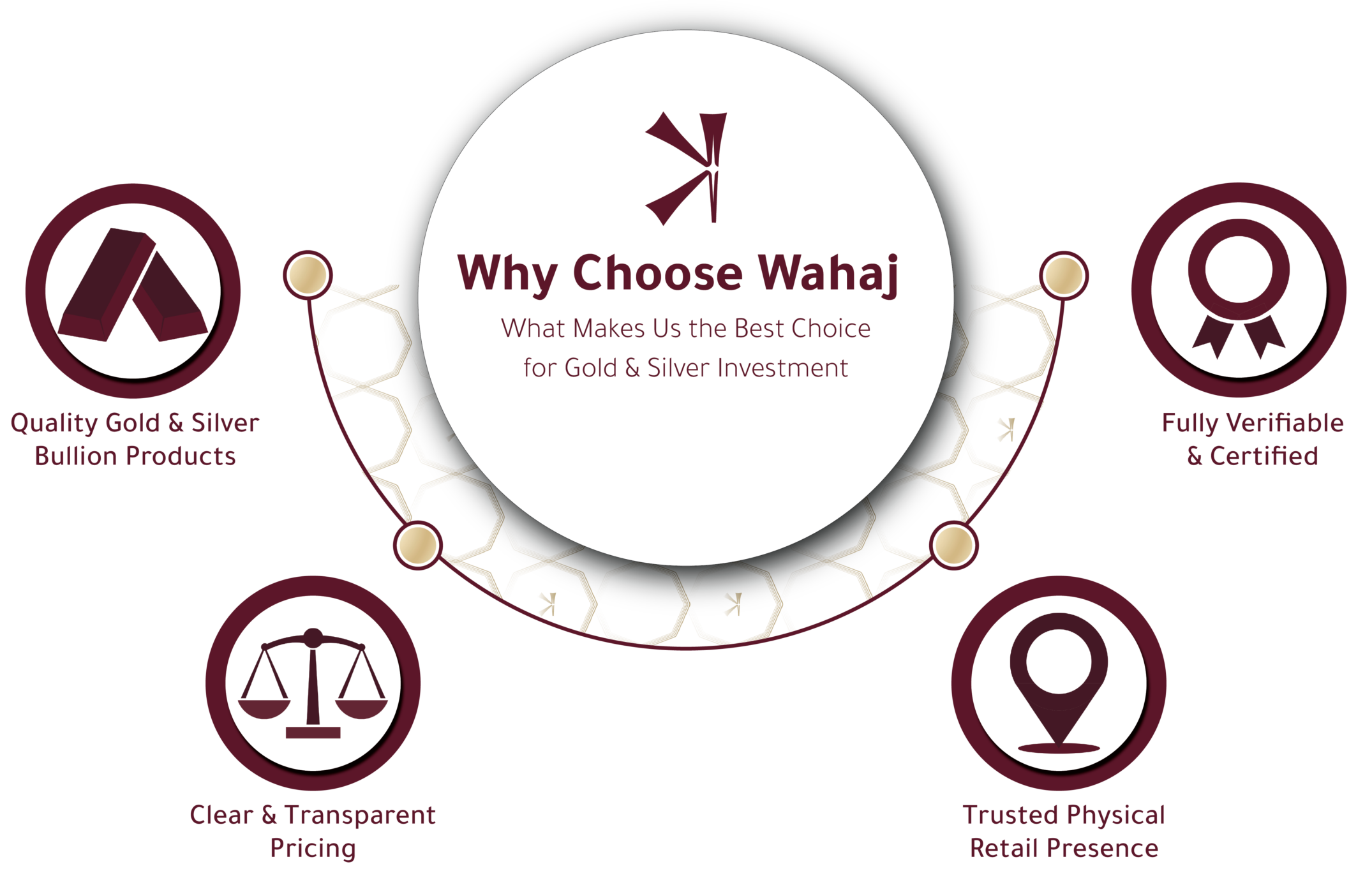 infograph whychoosewahaj infograph